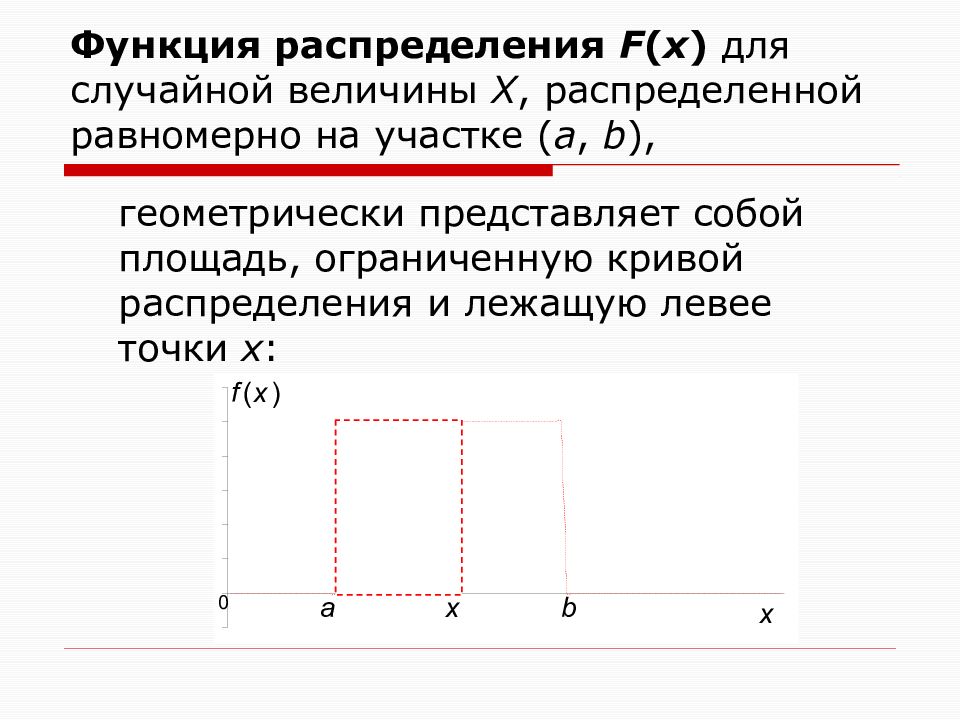 Функция распределения непрерывна. Функция f(x) равномерного распределения.. Площадь Кривой распределения. Способы задания закона распределения непрерывной случайной величины. Виды распределения непрерывной случайной величины.