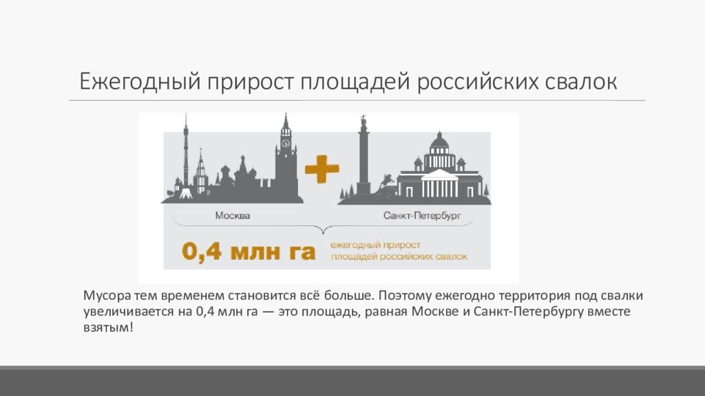 Все равно москва. Прирост российских свалок. Площадь свалок в России равна площади Швейцарии. Ежегодно территория свалки увеличивается. Ежегодный прирост.