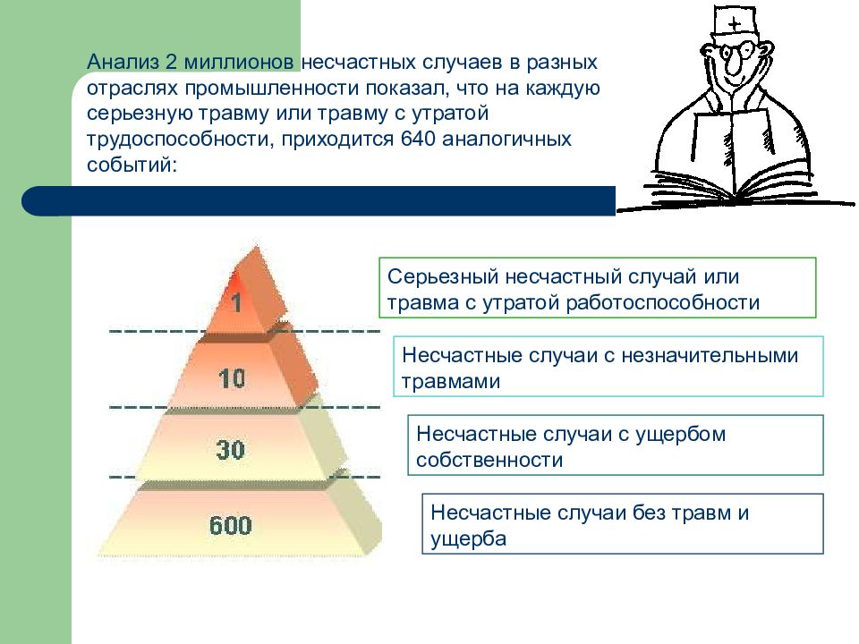 Охрана труда ст