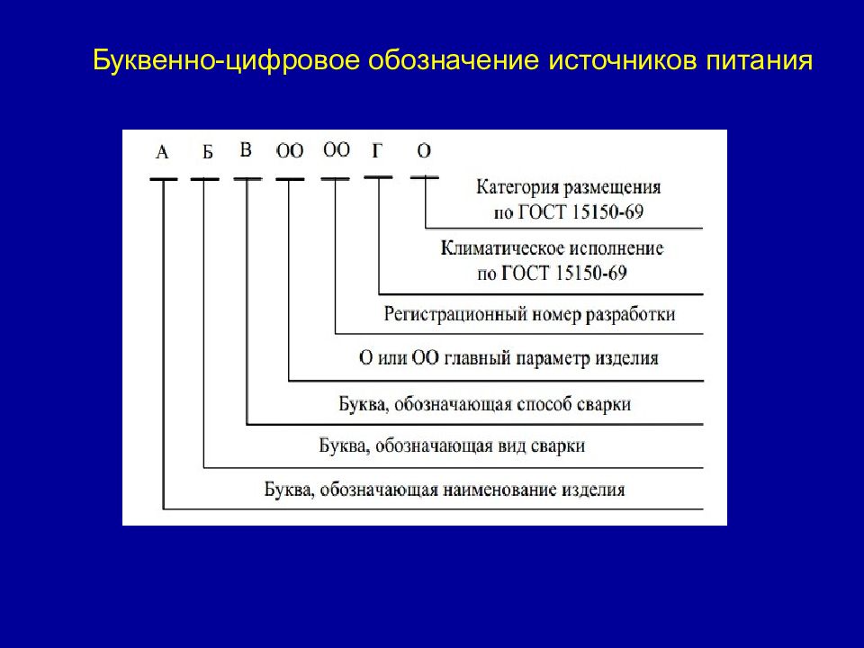 Буквенные обозначения видов. Маркировка источников питания сварочной дуги. Расшифровка источников питания сварка. Обозначения сварочных источников питания. Маркировки источников питания в сварке.