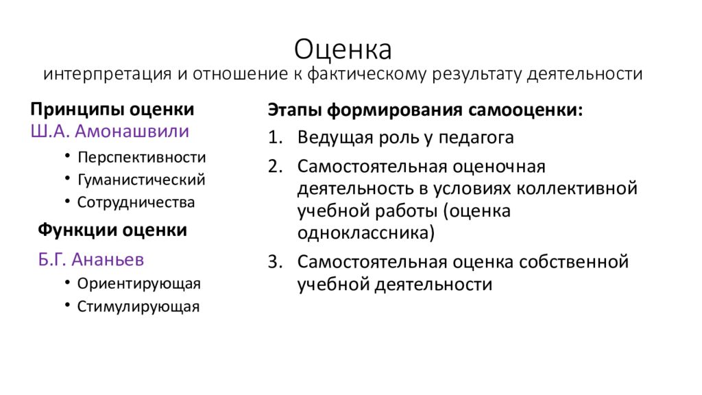 Оценка интерпретации. Оценочная интерпретация. Принципы оценки Амонашвили. Ананьев педагогическая оценка. Функции педагогической оценки Ананьев.