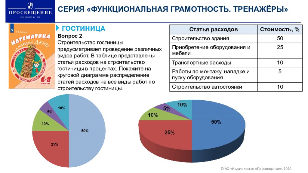 Функциональная грамотность тренажер 2. Задачи функциональной грамотности. Функциональная грамотность тренажер. Задания на функциональную грамотность по математике. Задачи на математическую грамотность.