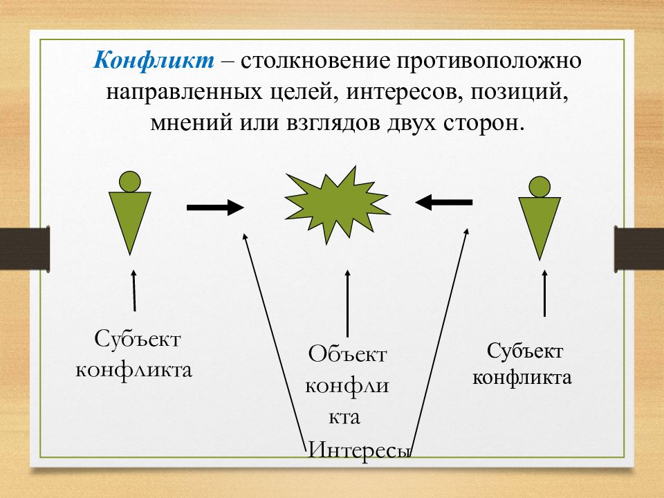 Столкновение противоположных взглядов. Столкновение противоположных субъектов политики это. Картография конфликта столкновение взглядов. Стычка какой конфликт идет по шкале.