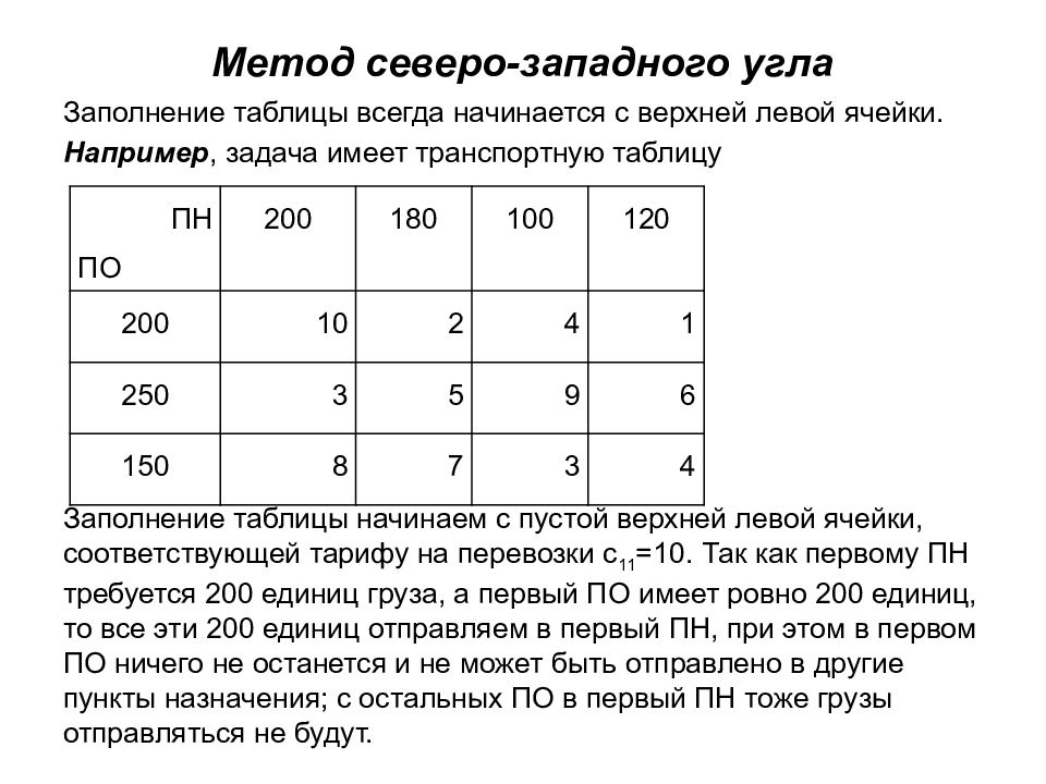 Транспортная задача презентация