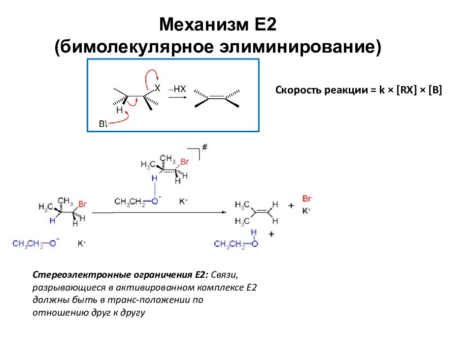 Механизм замещения