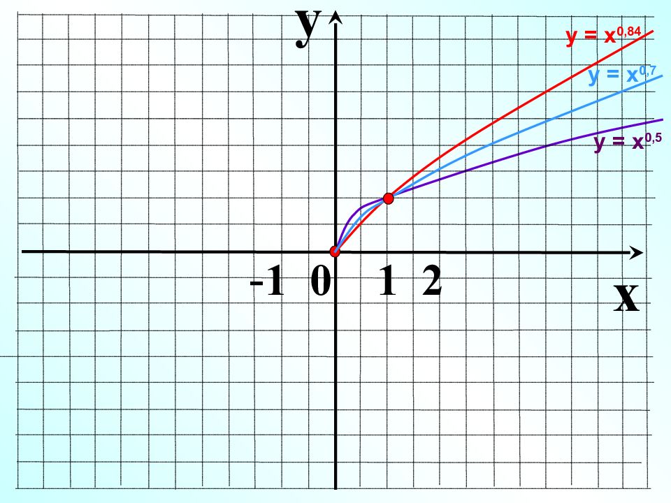 График функции y x 1 2 14. График хв Кин от.