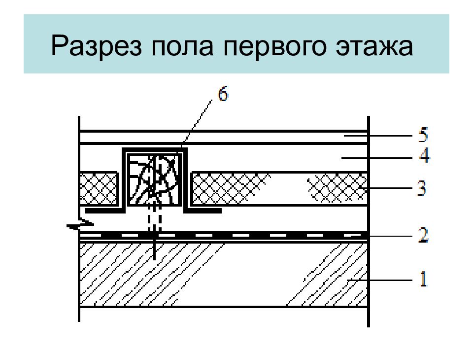 Пол 1