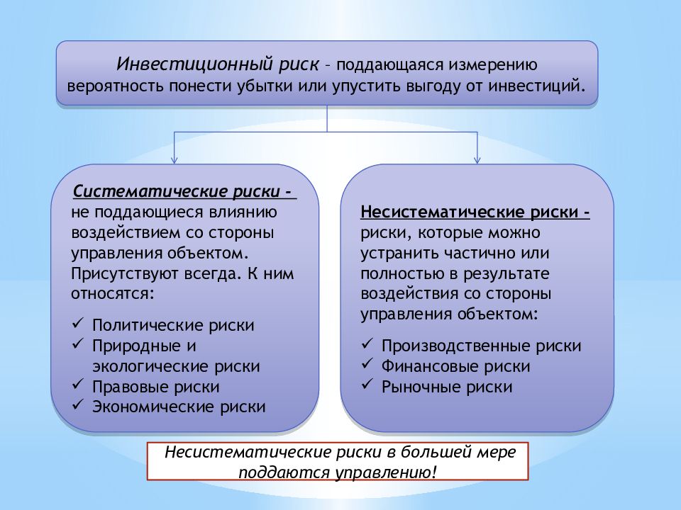 Инвестиционные риски компании. Инвестиционный риск. Риски инвестиций. Риски в бизнес планировании. Опасности инвестиций.