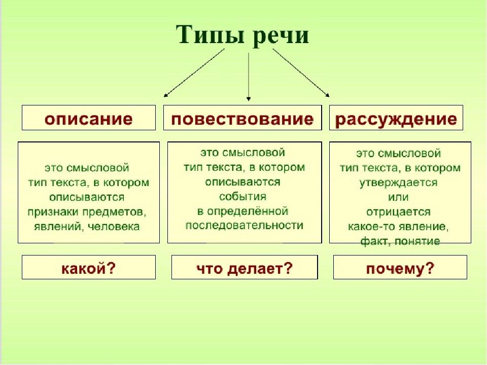 Текст стили речи 7 класс презентация