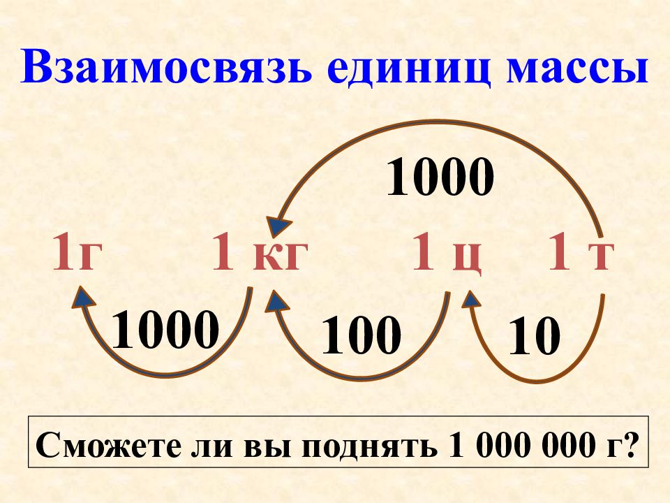 Схема перевода массы