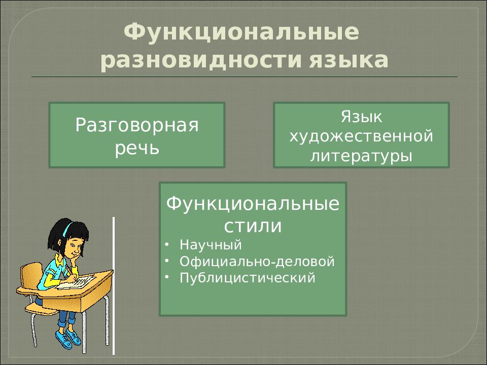 Презентация по теме функциональные разновидности языка