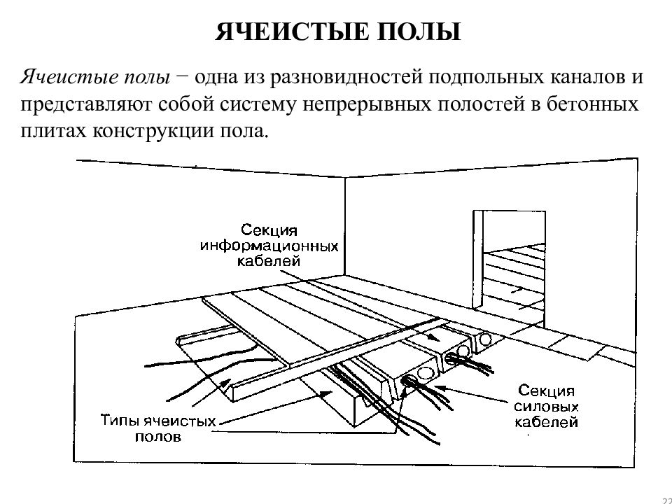 Ячеистые полы. Виды монтажа СКС В полу. Подсистема под пол. Подпольные каналы.