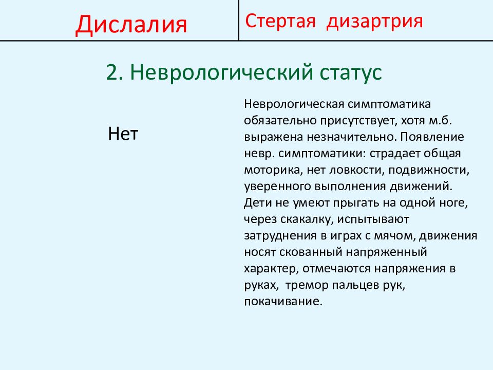 1 дислалия. Стертая дизартрия и дислалия. Дислалия неврологическая симптоматика. Дифференциальная диагностика дислалии и дизартрии. Дифференциальная диагностика алалии и дизартрии таблица.