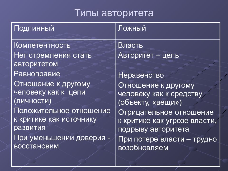 Власть и лидерство презентация