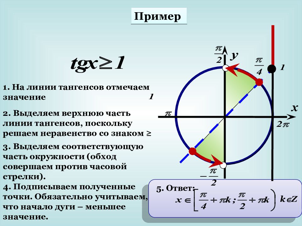 Примеры решения простейших тригонометрических неравенств презентация