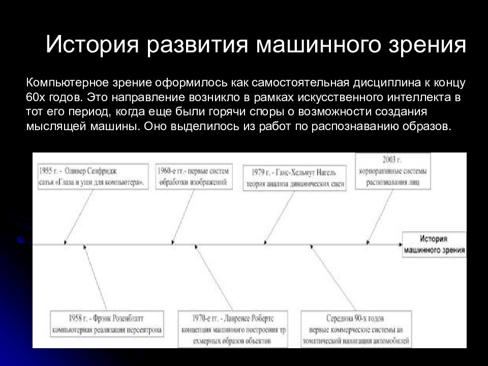 Машинное зрение презентация