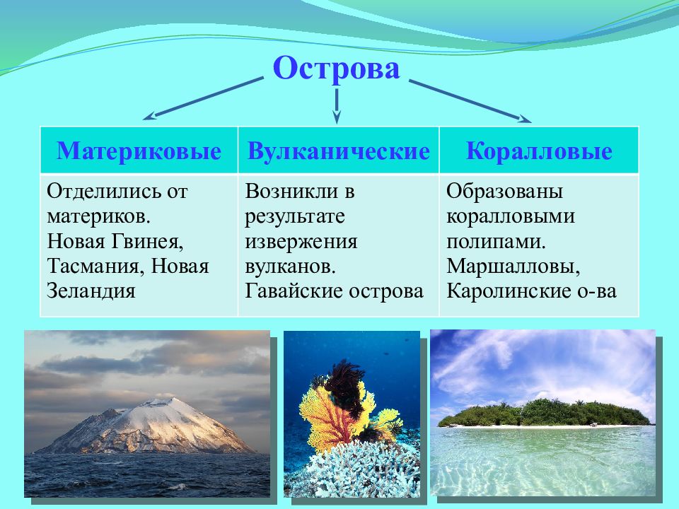 Подготовьте презентацию о природе материка на основе различных источников информации