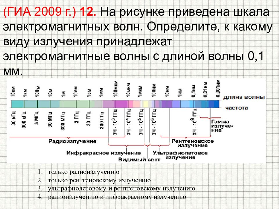 Шкала электромагнитных волн презентация 11 класс