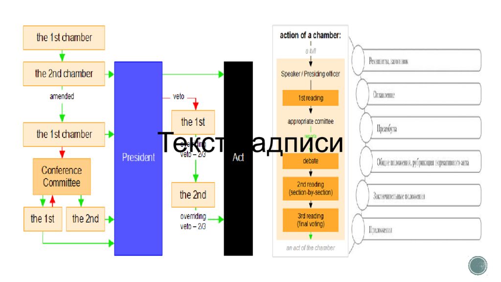 Правовая система юар презентация