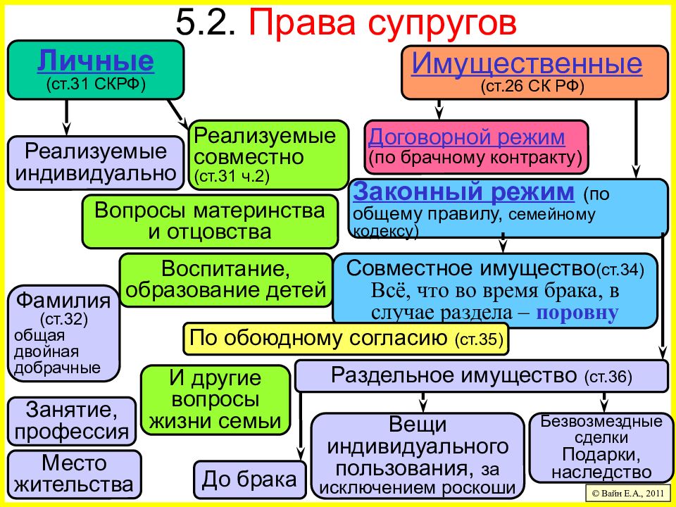 Фамилия имущество