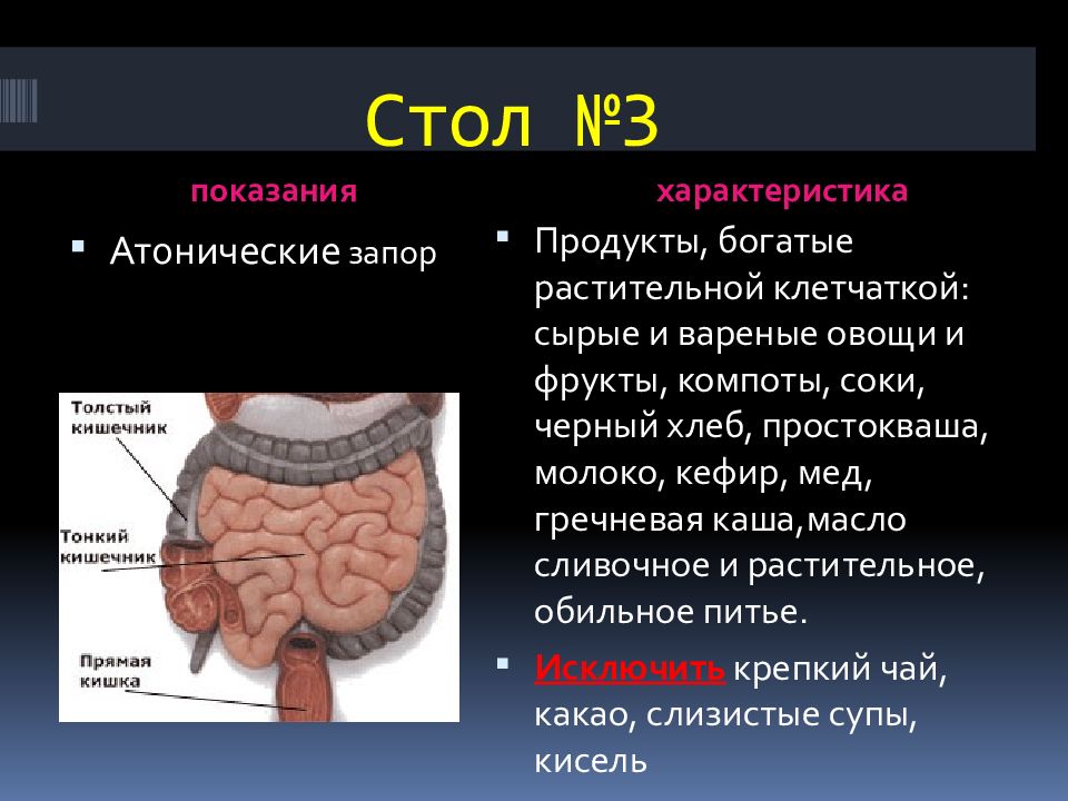 Запор это. Атонический запор. Атонический запор рекомендации. Толстый кишечник запор. Антоническиеские запоры\.