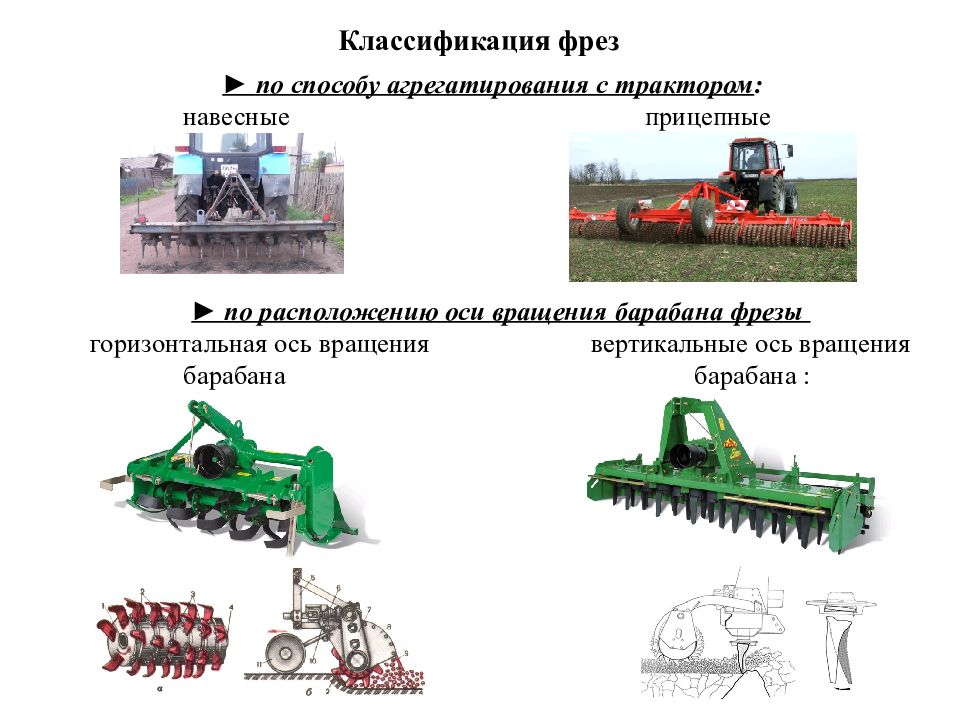 Устройство тракторов и сельскохозяйственных машин. Сельскохозяйственные машины 5 класс технология таблица. Сельскохозяйственные машины 5 класс технология. Классификация сельскохозяйственных машин и тракторов. Сельскохозяйственные машины и орудия.