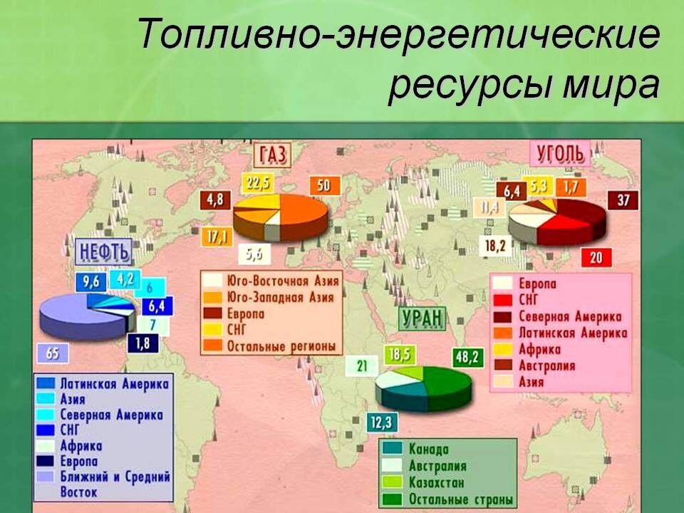 География отраслей мирового хозяйства. География промышленности