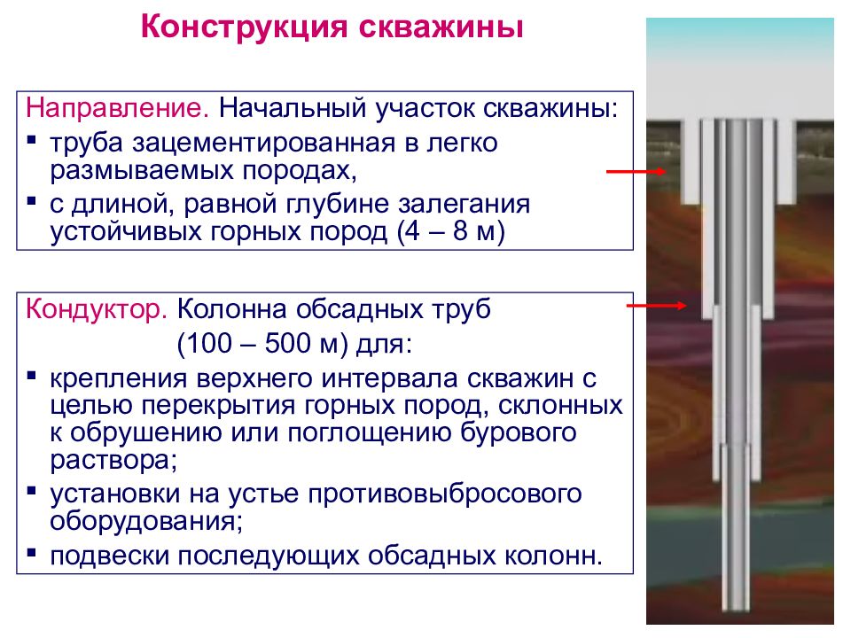 Конструкции нефтяных и газовых скважин схемы