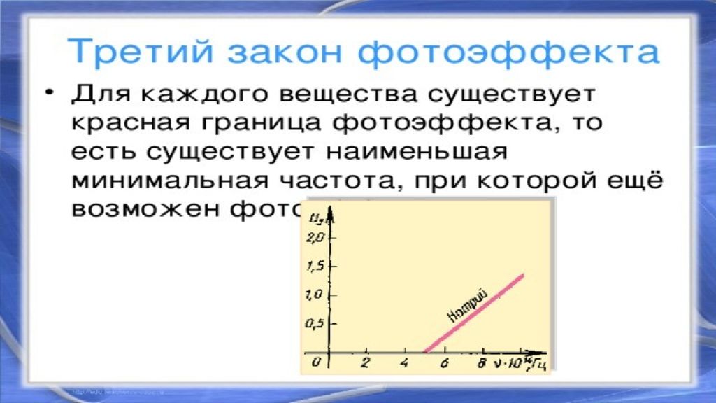 Красная граница внутреннего фотоэффекта. Красная граница по графику. Красная граница график.