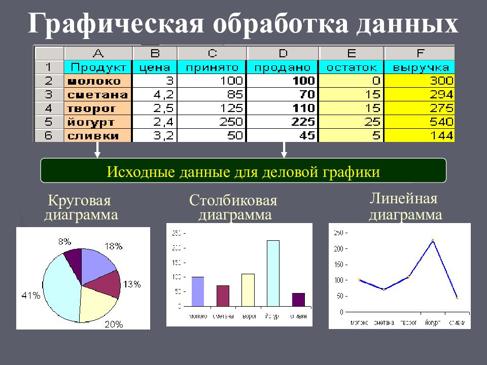 Диаграммы табличного процессора