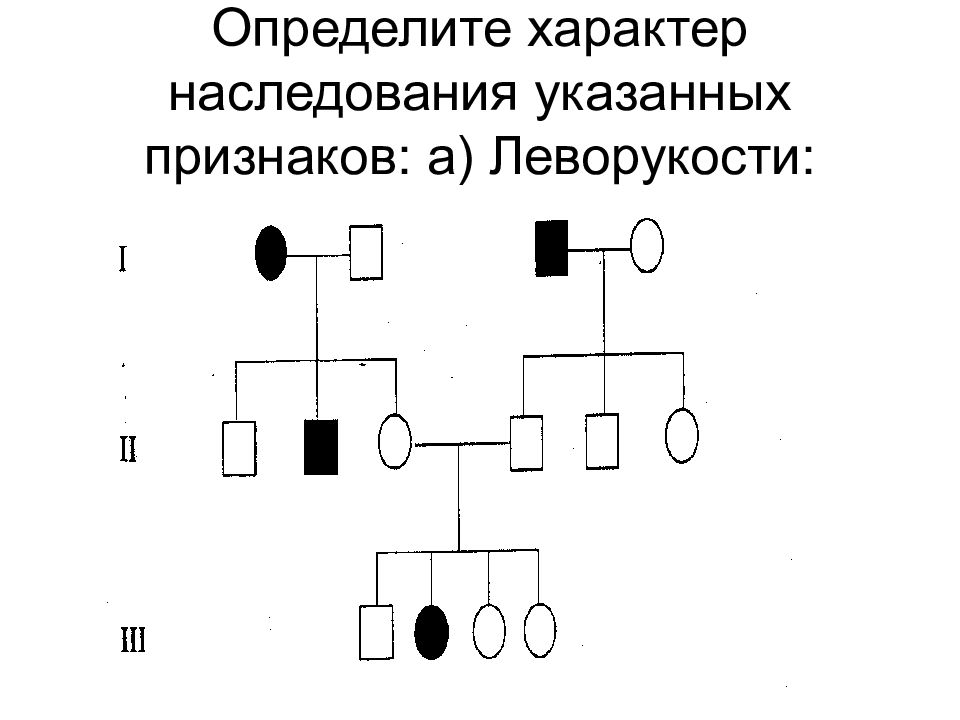 Изучение наследования признаков по родословной проект