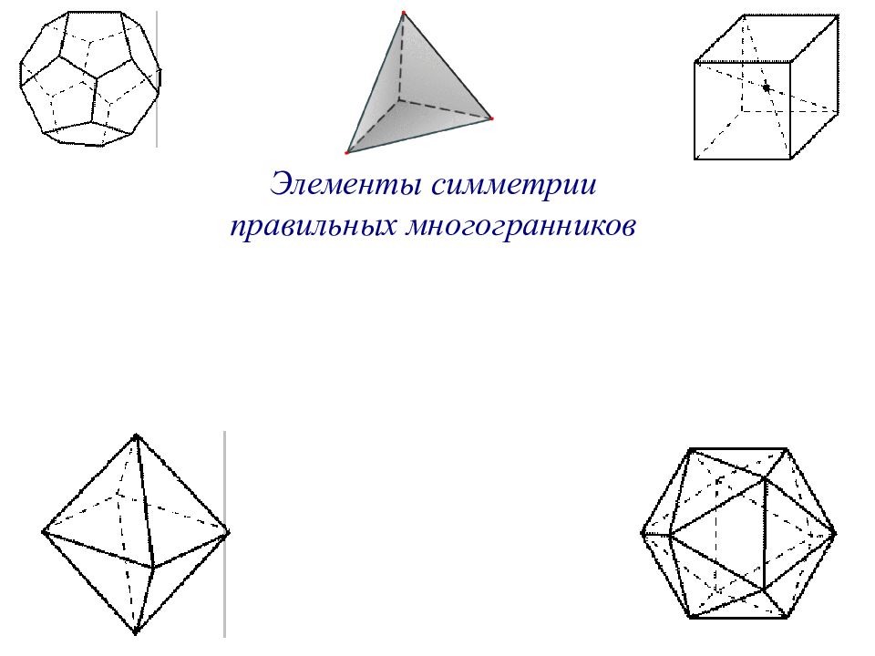 Элементы симметрии правильных многогранников 10 класс презентация