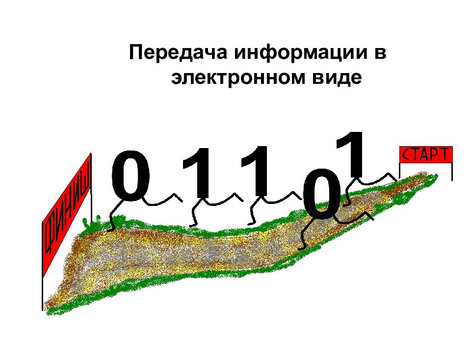 Презентация единицы измерения скорости передачи данных