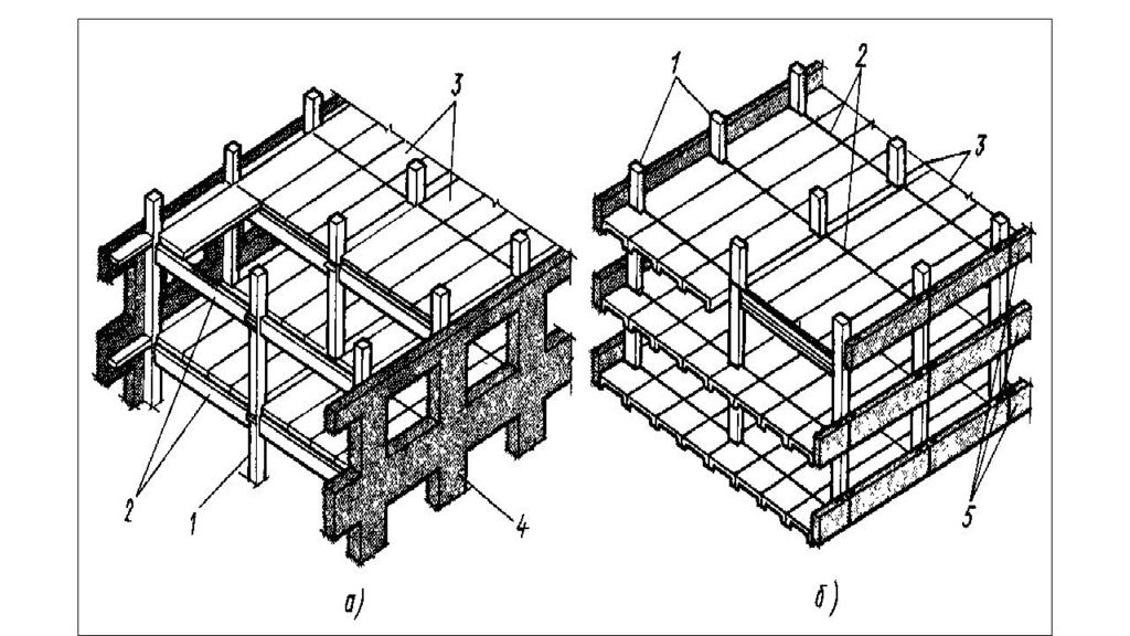 Конструктивные схемы многоэтажных зданий