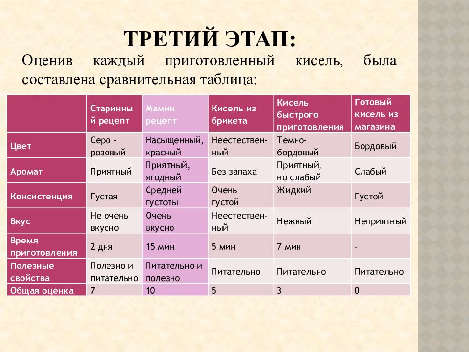 Таблице 3 таблица 3 характеристика