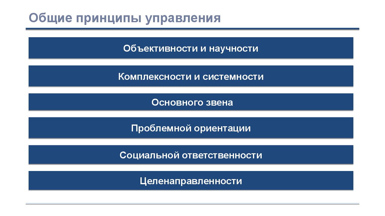 Гос кадр. Принципы управления принцип объективности. Принципы управления научность системность и комплексность. Принцип объективности государственного управления. Принцип объективности в менеджменте.