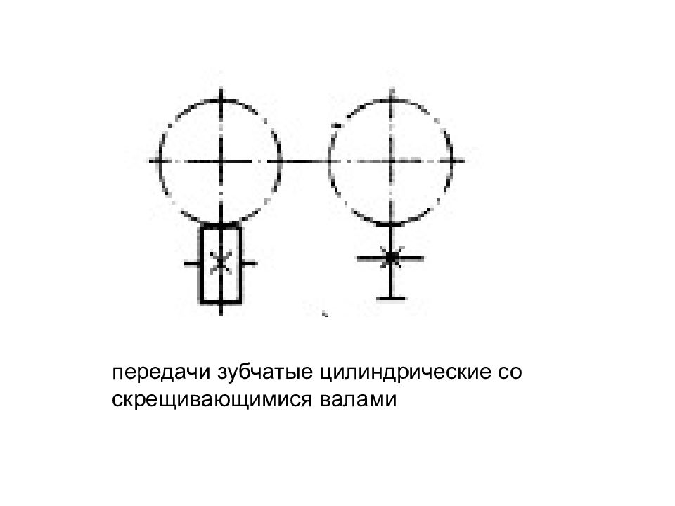 Передачи трением. Передачи зубчатые цилиндрические скрещивающимися валами. Передачи со скрещивающимися валами. Передача для скрещивающихся валов. Зубчатая закрытая цилиндрическая схема.