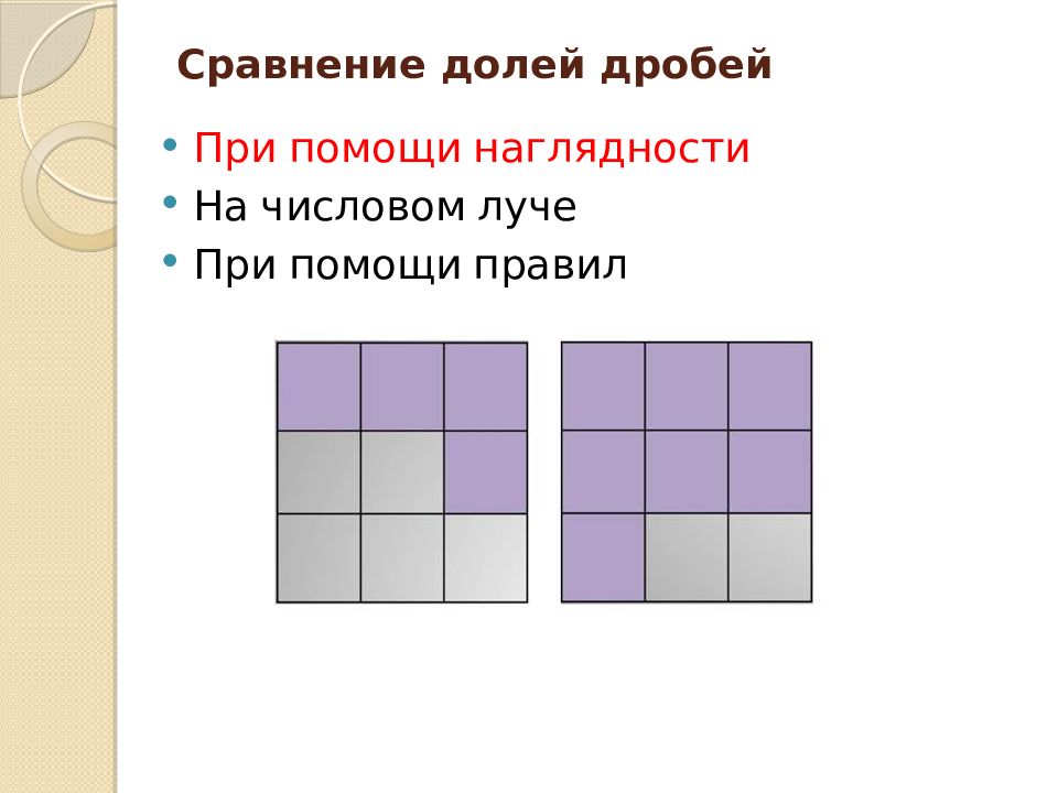 Сравнение долей. Сравнение долей 4 класс задания. Правила сравнения долей. Доли и дроби сравнение.