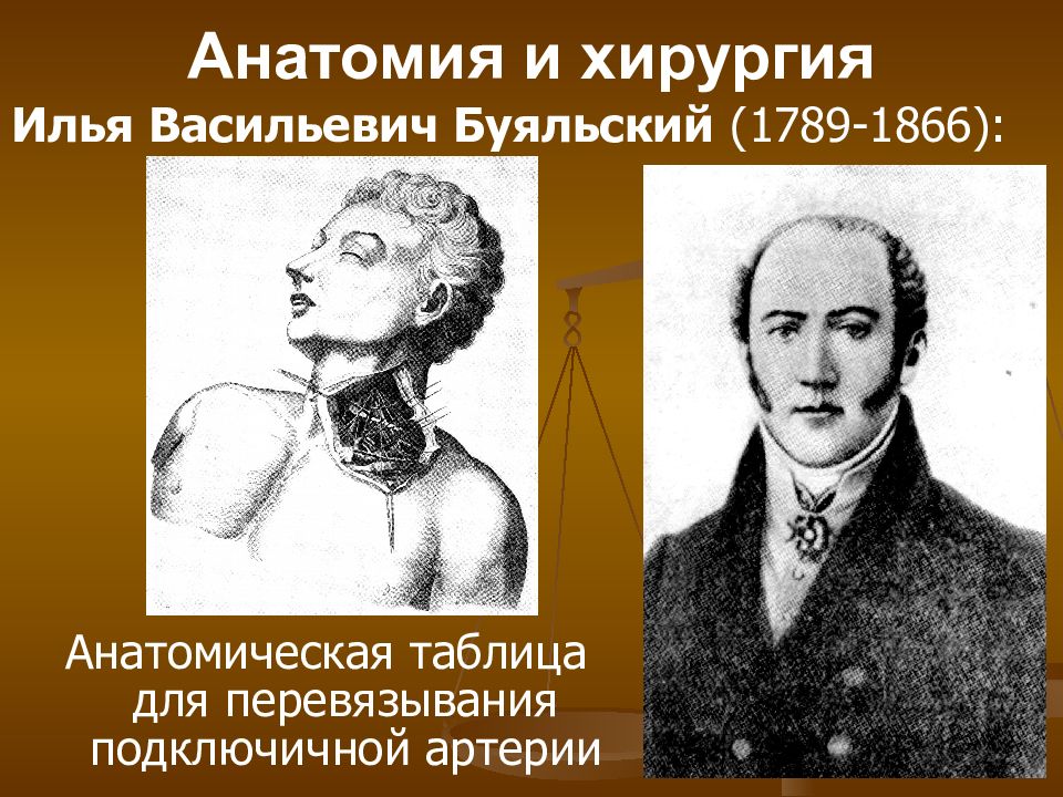 Анатомия хирургия. Илья Васильевич Буяльский (1789—1866). Илья Буяльский. Анатомико хирургические таблицы Буяльский. Буяльский Илья Васильевич Анатомико-хирургические таблицы.