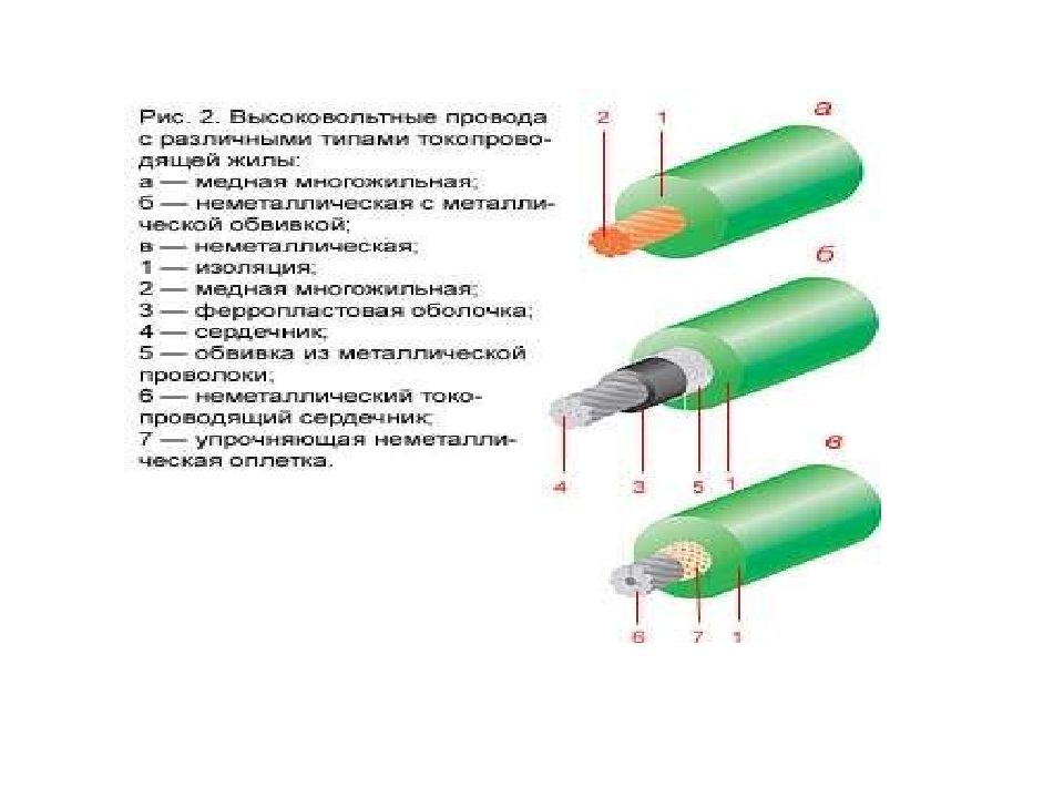 Презентация на тему система зажигания