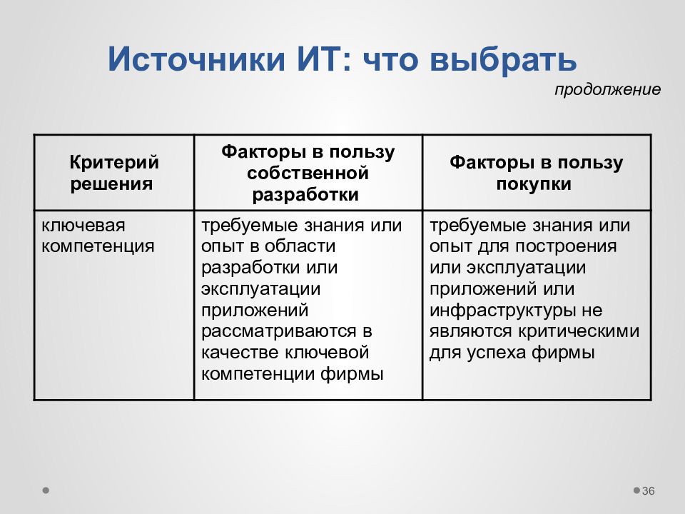 Выбор продолжение. Система-первоисточник в it.