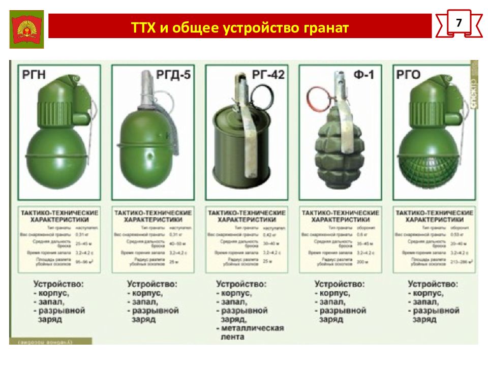 Ргд 5 размеры чертеж