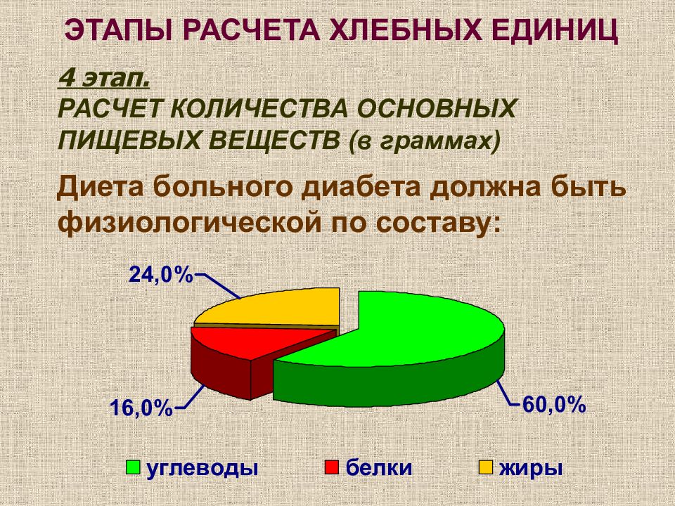 Хлебные единицы презентация