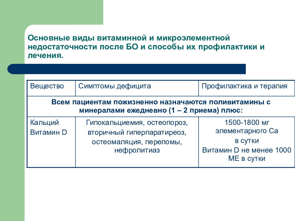 Основной ч. Профилактике витаминной и микроэлементной недостаточности. Наиболее распространенные формы витаминной недостаточности. Виды витаминного статуса. Основной чтруктурой м финкцманальной еденицой человека является.