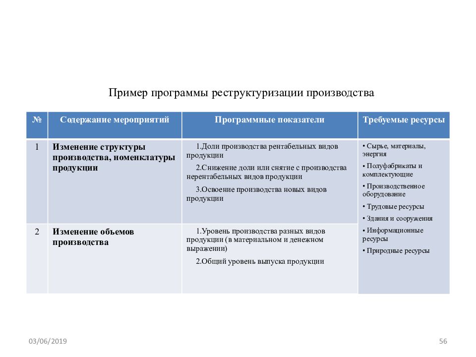 Изменение структуры производства. План реструктуризации компании. Программа реструктуризации предприятия. Реструктуризация производства. Реструктуризация пример.