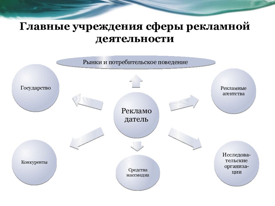 Сфера деятельности перечень