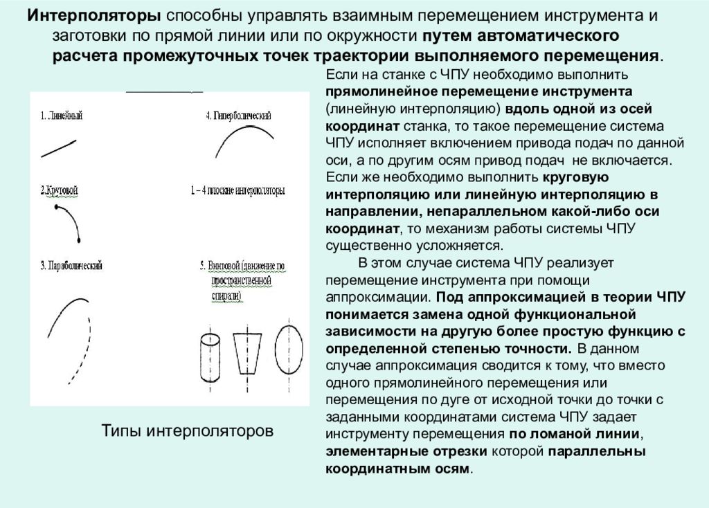 Разработка операций. Интерполяторы. Взаимное перемещение. Интерполяторы это в биологии.