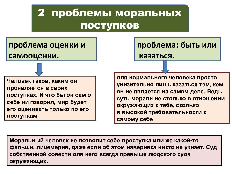 Моральный выбор это ответственность 8 класс презентация