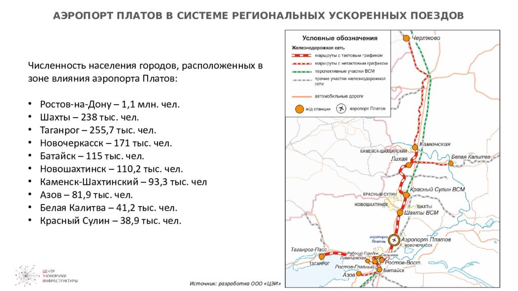 Частота платов