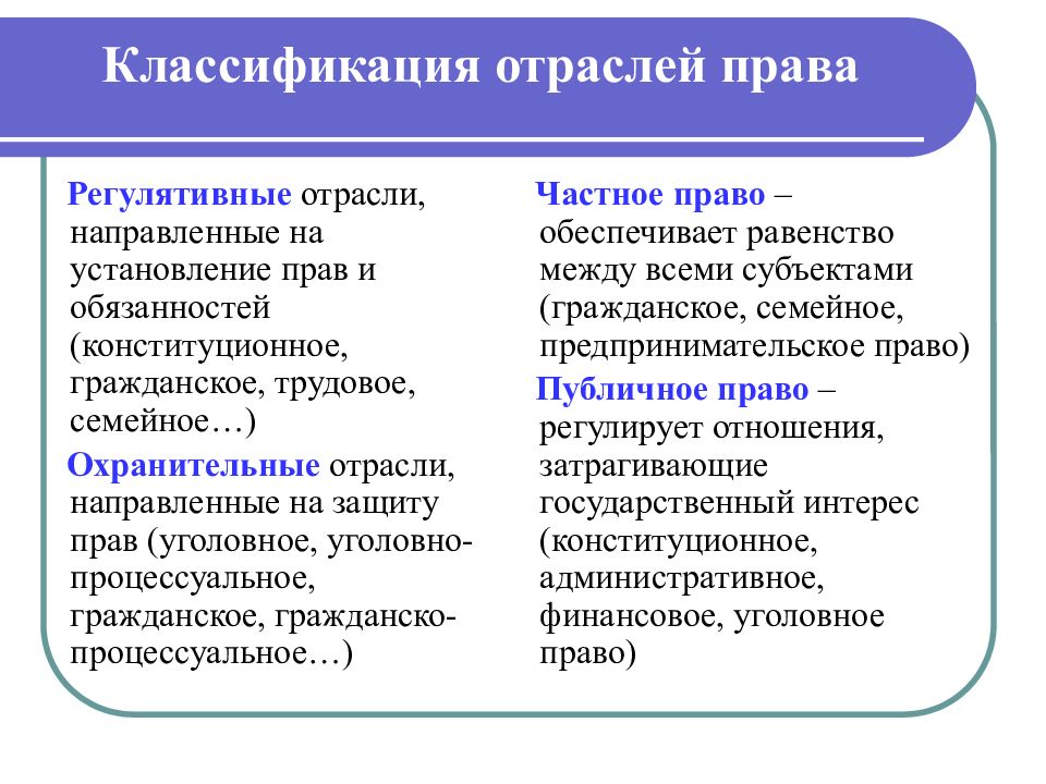 Право презентация подготовка к егэ